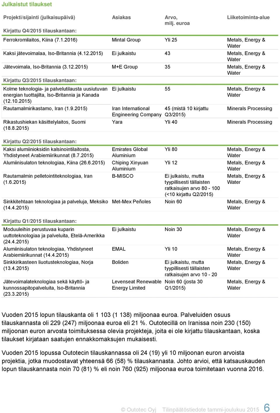 2015) Ei julkaistu 43 Metals, Energy & Water Jätevoimala, Iso-Britannia (3.12.