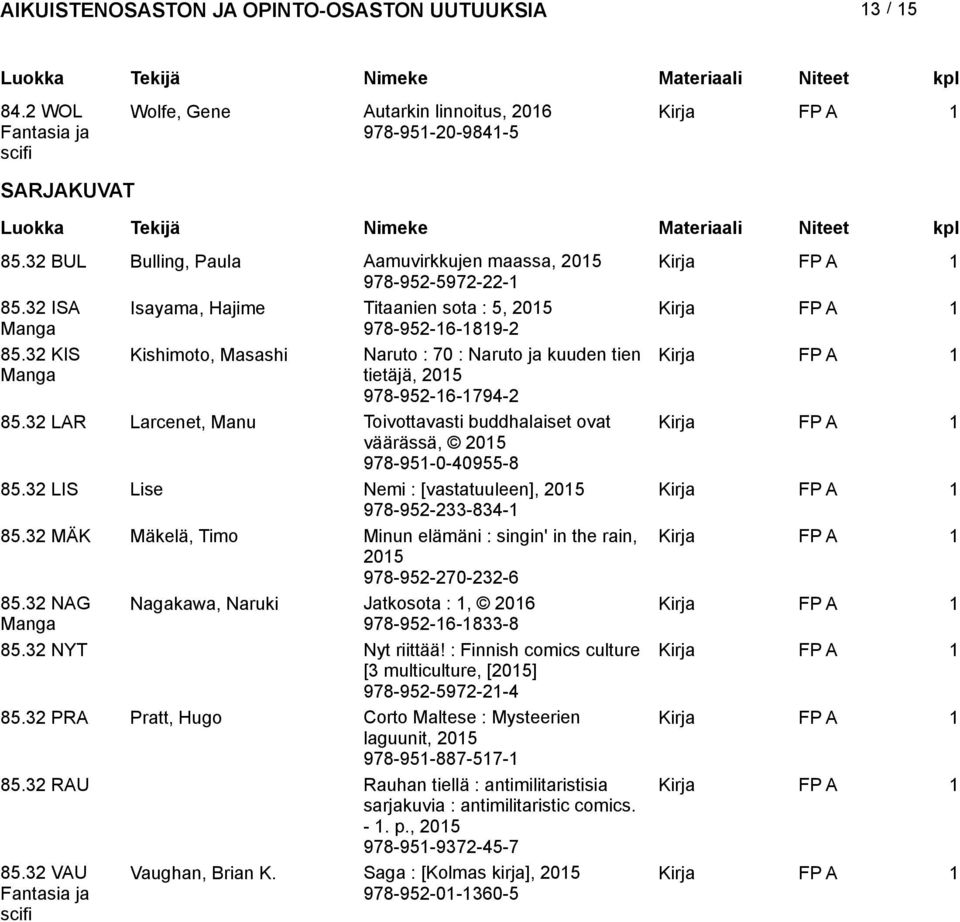 32 LAR Larcenet, Manu Toivottavasti buddhalaiset ovat väärässä, 978-951-0-40955-8 85.32 LIS Lise Nemi : [vastatuuleen], 978-952-233-834-1 85.