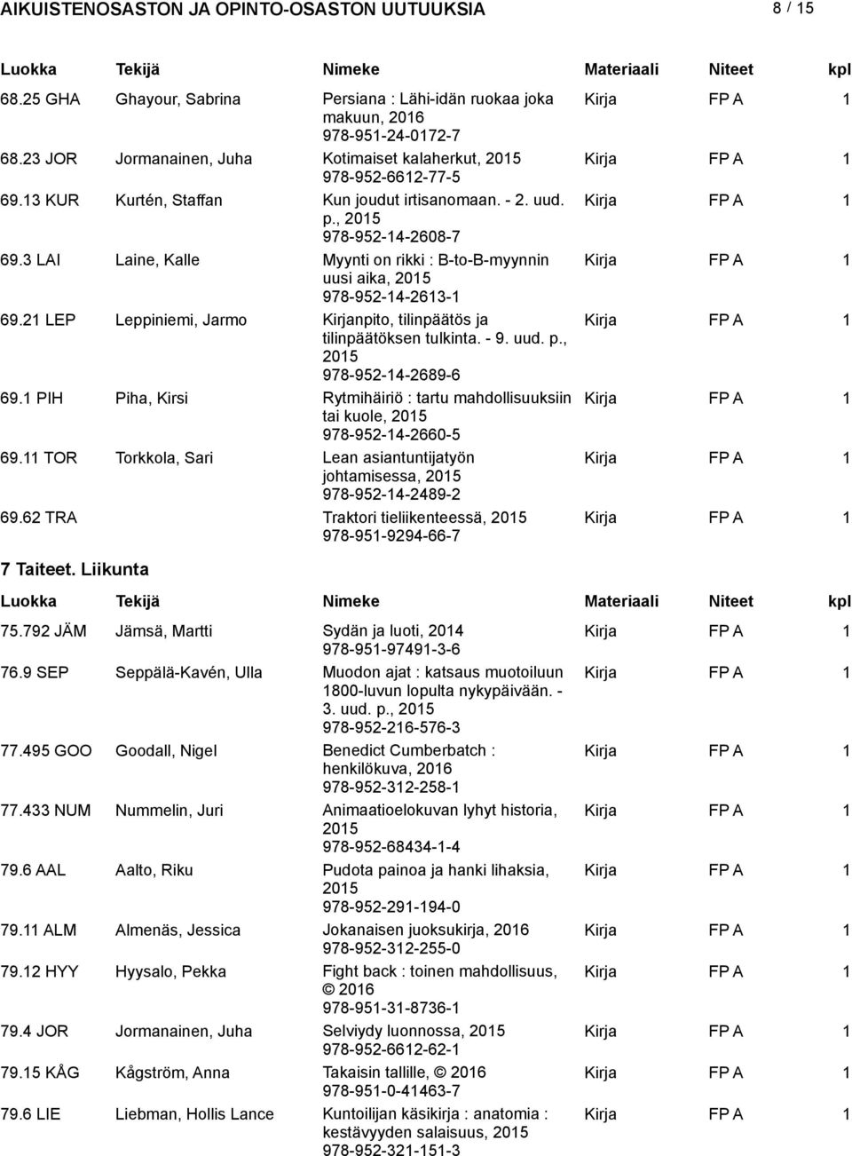 21 LEP Leppiniemi, Jarmo Kirjanpito, tilinpäätös ja tilinpäätöksen tulkinta. - 9. uud. p., 978-952-14-2689-6 69.1 PIH Piha, Kirsi Rytmihäiriö : tartu mahdollisuuksiin tai kuole, 978-952-14-2660-5 69.