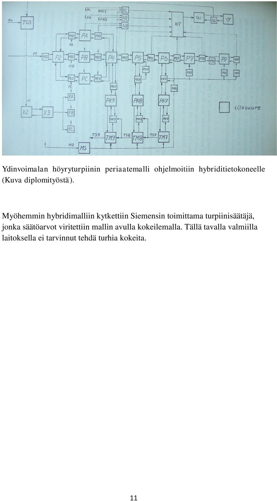 Myöhemmin hybridimalliin kytkettiin Siemensin toimittama turpiinisäätäjä,