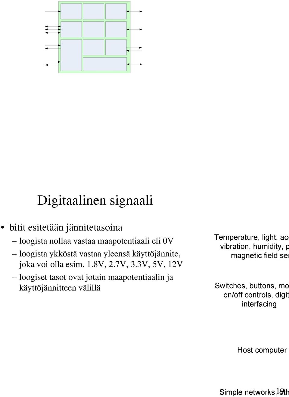 yleensä käyttöjännite, joka voi olla esim. 1.8V, 2.7V, 3.