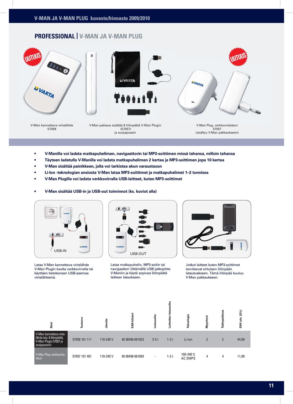 matkapuhelimen 2 kertaa ja MP3-soittimen jopa 10 kertaa V-Man sisältää painikkeen, jolla voi tarkistaa akun varaustason Li-Ion -teknologian ansiosta V-Man lataa MP3-soittimet ja matkapuhelimet 1 2