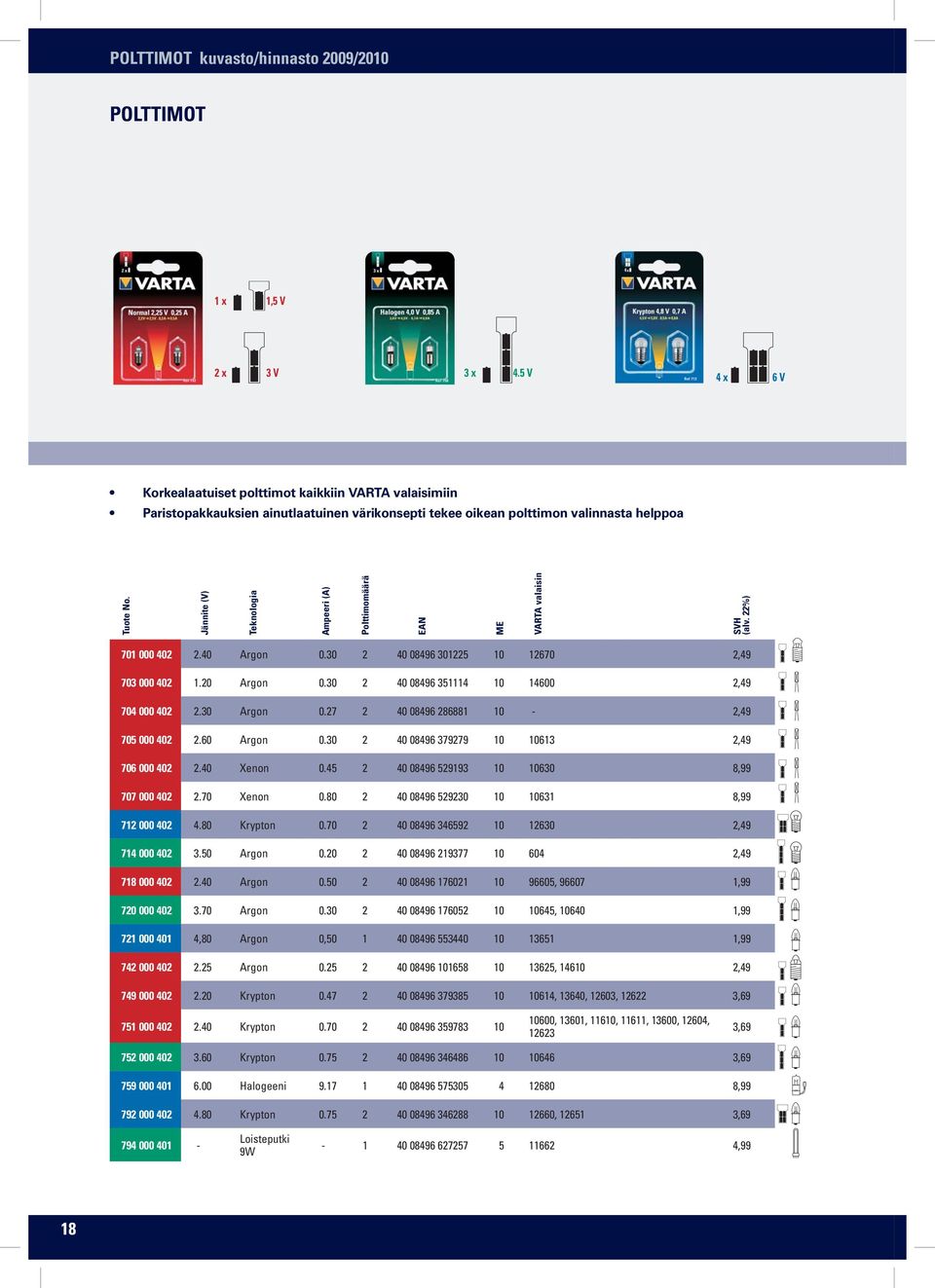 Jännite (V) Teknologia Ampeeri (A) Polttimomäärä EAN ME VARTA valaisin SVH (alv. 22%) 701 000 402 2.40 Argon 0.30 2 40 08496 301225 10 12670 2,49 703 000 402 1.20 Argon 0.