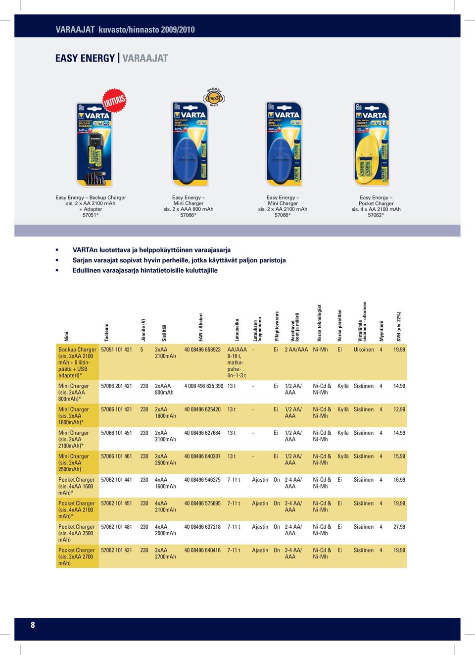 4 x AA 2100 mah 57062* VARTAn luotettava ja helppokäyttöinen varaajasarja Sarjan varaajat sopivat hyvin perheille, jotka käyttävät paljon paristoja Edullinen varaajasarja hintatietoisille