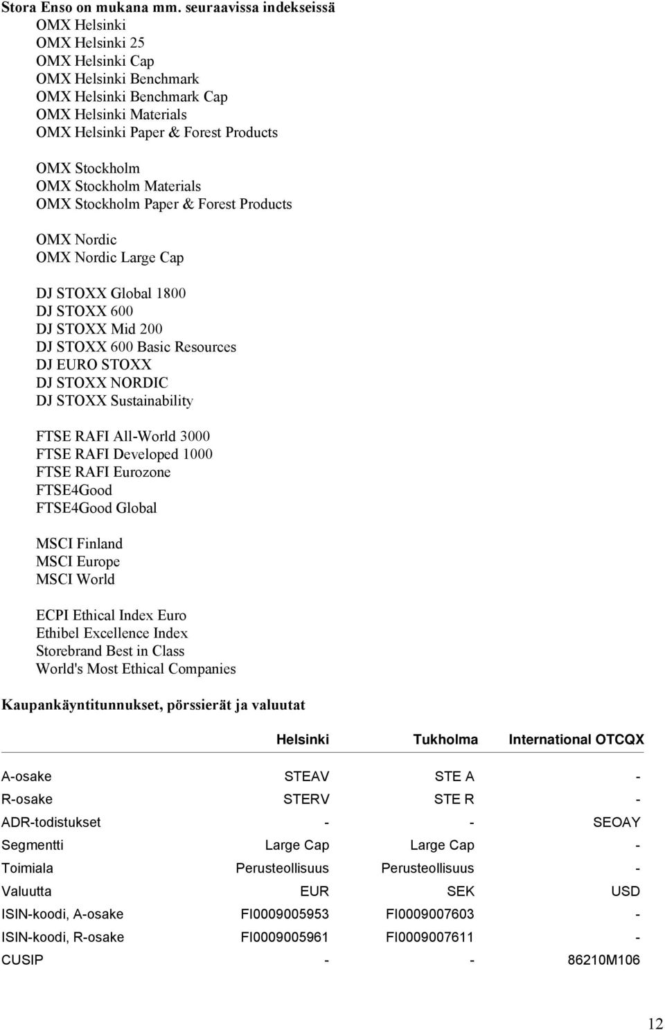 Stockholm Materials OMX Stockholm Paper & Forest Products OMX Nordic OMX Nordic Large Cap DJ STOXX Global 1800 DJ STOXX 600 DJ STOXX Mid 200 DJ STOXX 600 Basic Resources DJ EURO STOXX DJ STOXX NORDIC