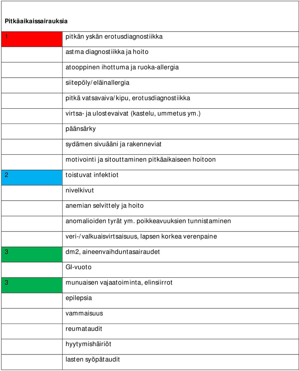 ) päänsärky sydämen sivuääni ja rakenneviat motivointi ja sitouttaminen pitkäaikaiseen hoitoon 2 toistuvat infektiot nivelkivut anemian selvittely ja hoito