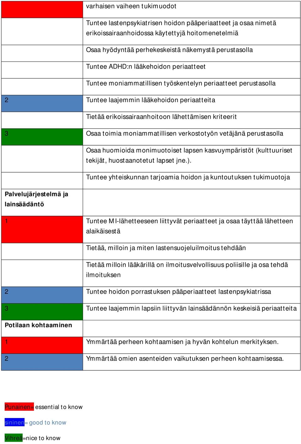 Osaa toimia moniammatillisen verkostotyön vetäjänä perustasolla Palvelujärjestelmä ja lainsäädäntö Osaa huomioida monimuotoiset lapsen kasvuympäristöt (kulttuuriset tekijät, huostaanotetut lapset jne.