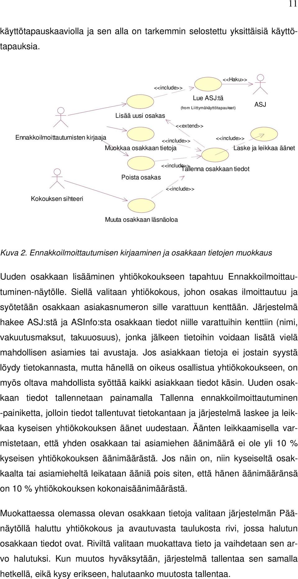 ASJ <<include>> Tallenna osakkaan tiedot Poista osakas Kokouksen sihteeri <<include>> Muuta osakkaan läsnäoloa Kuva 2.