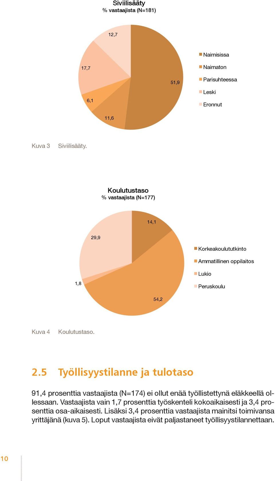 ,9 Korkeakoulututkinto Ammatillinen oppilaitos Lukio 1,8 Peruskoulu 54,2 Kuva 4 Koulutustaso. 2.