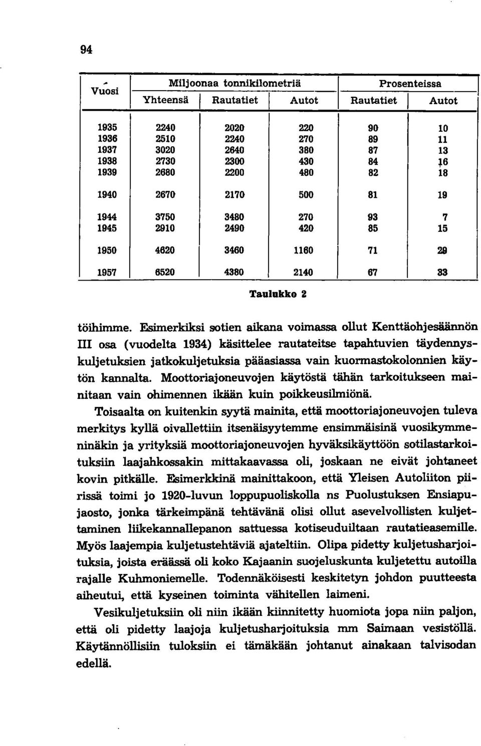 Esimerkiksi sotien aikana voimassa ollut Kenttäohjesäännön osa (vuodelta 1934) käsittelee rautateitse tapahtuvien täydennyskuljetuksien jatkokuljetuksia pääasiassa vain kuormastokolonnien käytön