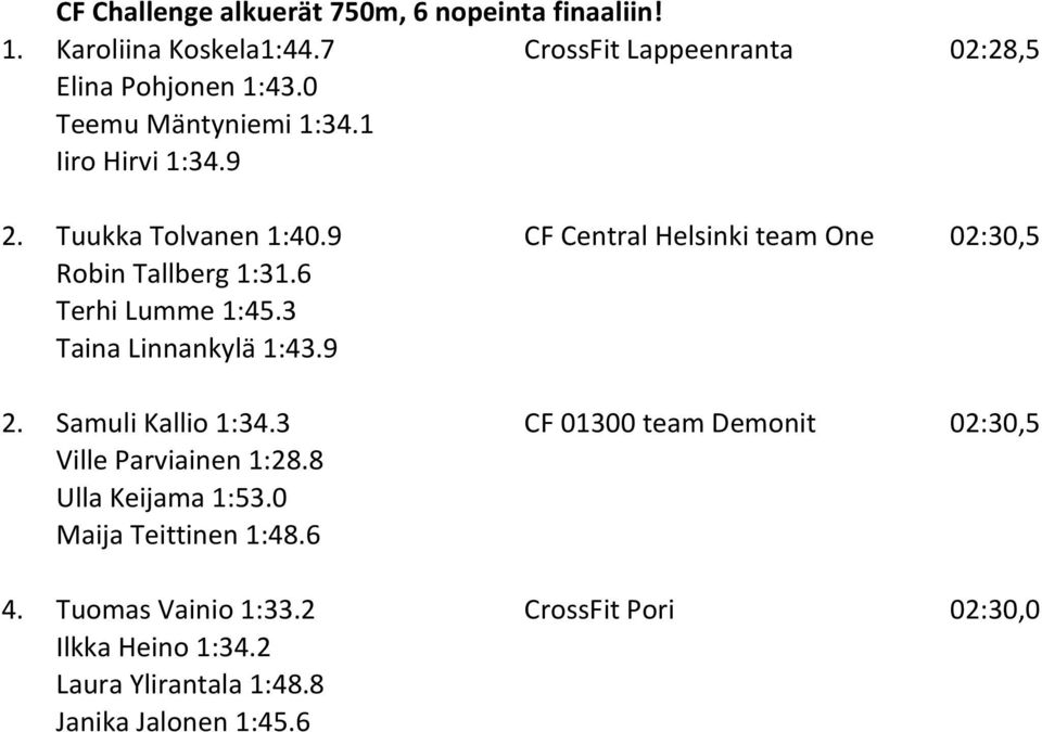 6 Terhi Lumme 1:45.3 Taina Linnankylä 1:43.9 2. Samuli Kallio 1:34.3 CF 01300 team Demonit 02:30,5 Ville Parviainen 1:28.