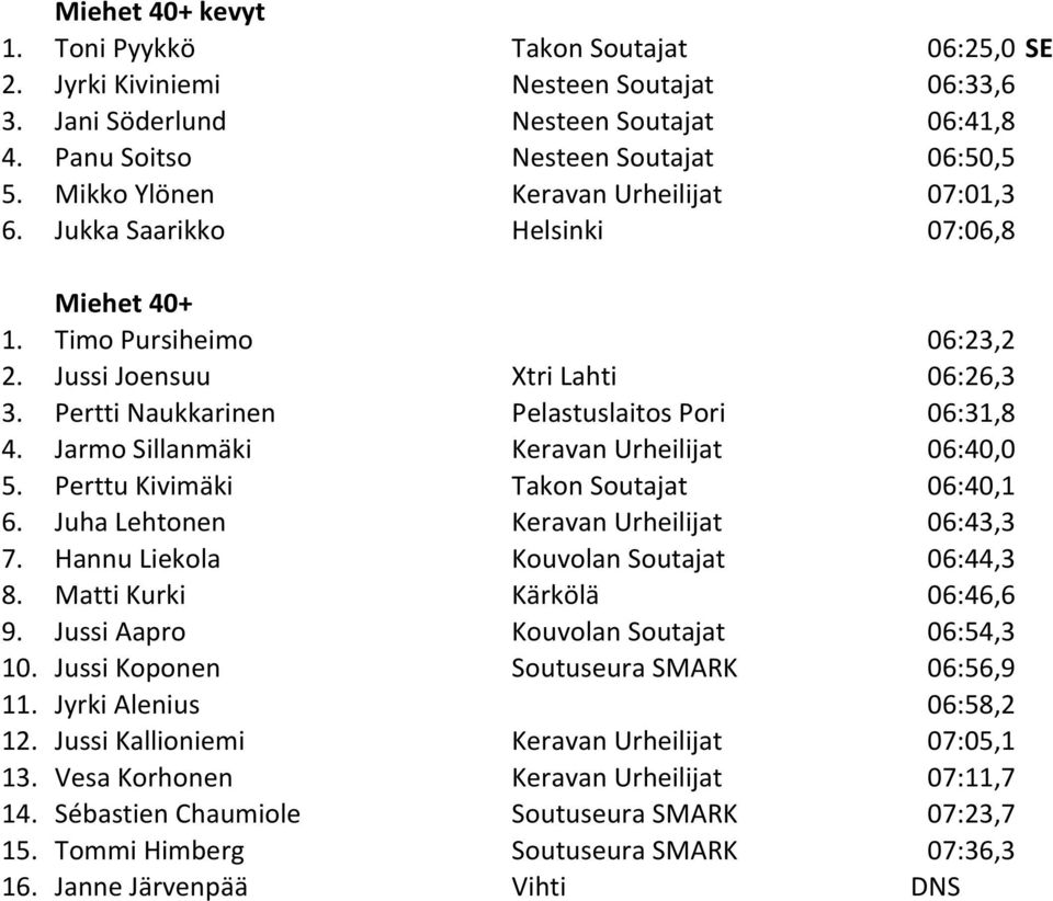 Pertti Naukkarinen Pelastuslaitos Pori 06:31,8 4. Jarmo Sillanmäki Keravan Urheilijat 06:40,0 5. Perttu Kivimäki Takon Soutajat 06:40,1 6. Juha Lehtonen Keravan Urheilijat 06:43,3 7.