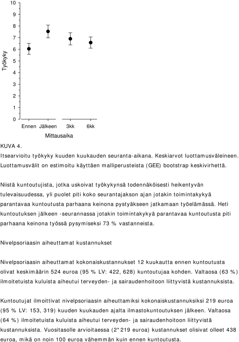 Niistä kuntoutujista, jotka uskoivat työkykynsä todennäköisesti heikentyvän tulevaisuudessa, yli puolet piti koko seurantajakson ajan jotakin toimintakykyä parantavaa kuntoutusta parhaana keinona