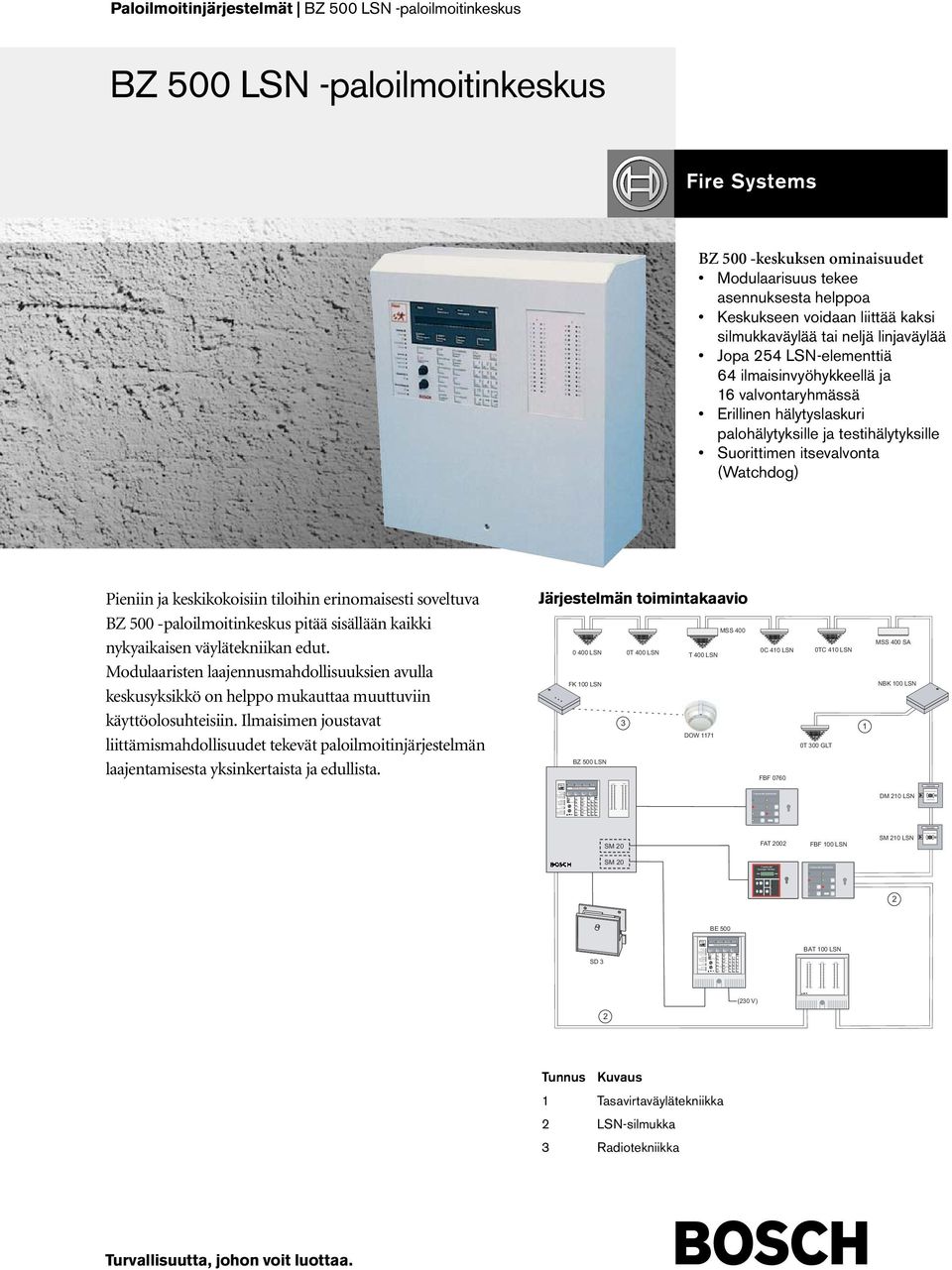 Switching Function Point no Stop yes 8 Malfunction Power supply Operation Code operation Day operation Maintenance Control Switch off Next Type Verification Time Silence buzzer External Next Code