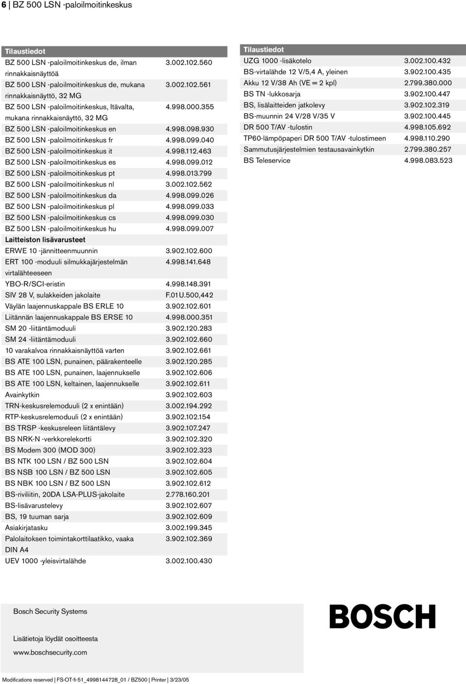 0U.500, Väylän laajennuskappale BS ERLE 0.0.0.0 Liitännän laajennuskappale BS ERSE 0.8.000.5 SM 0 -liitäntämoduuli.0.0.8 SM -liitäntämoduuli.0.0.0 0 varakalvoa rinnakkaisnäyttöä varten.0.0. BS ATE 00 LSN, punainen, päärakenteelle.