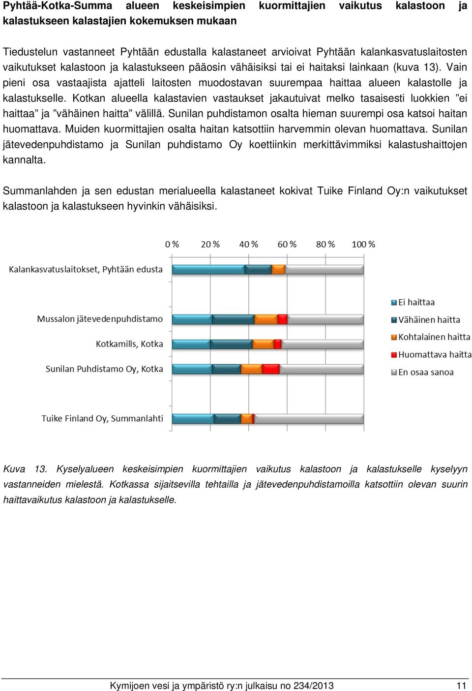 Vain pieni osa vastaajista ajatteli laitosten muodostavan suurempaa haittaa alueen kalastolle ja kalastukselle.