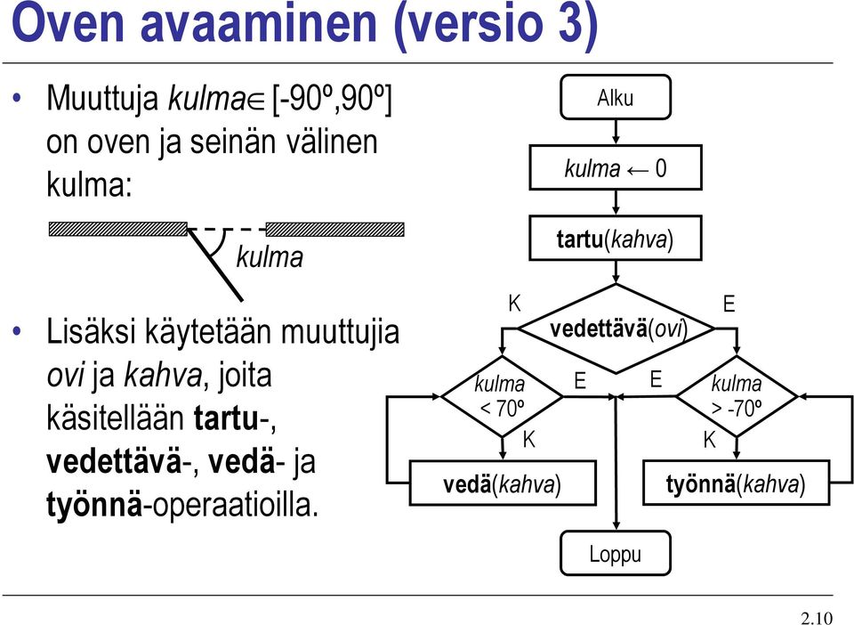 käsitellään tartu-, vedettävä-, vedä- ja työnnä-operaatioilla.