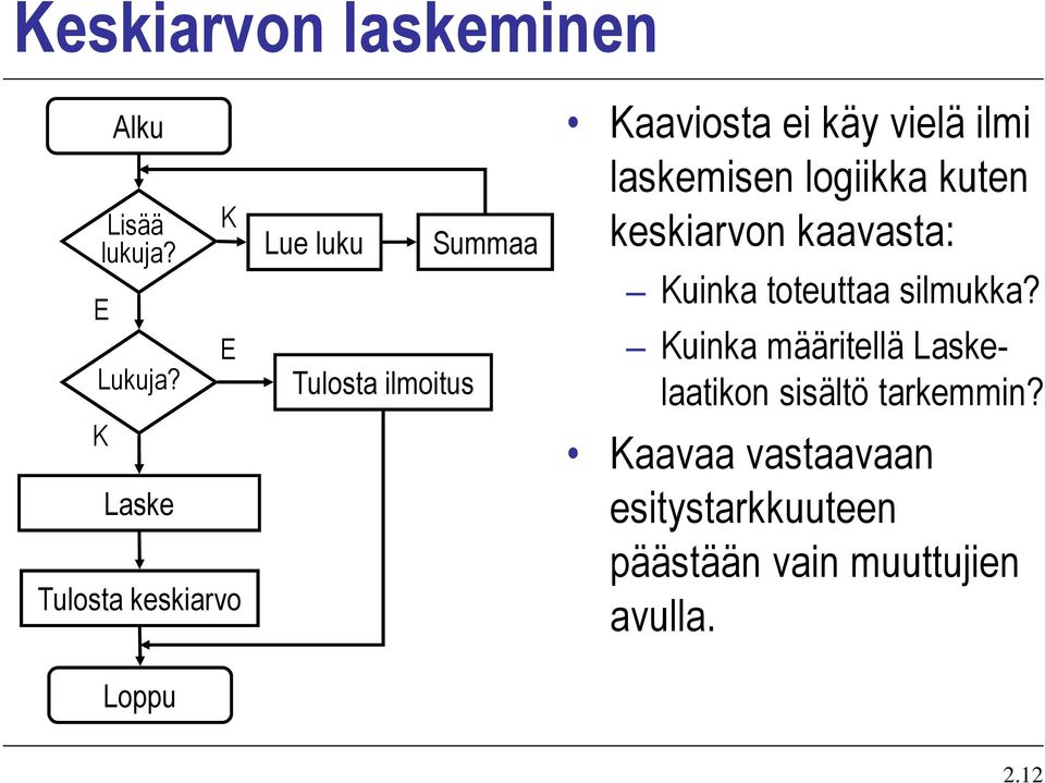 ilmi laskemisen logiikka kuten keskiarvon kaavasta: uinka toteuttaa silmukka?