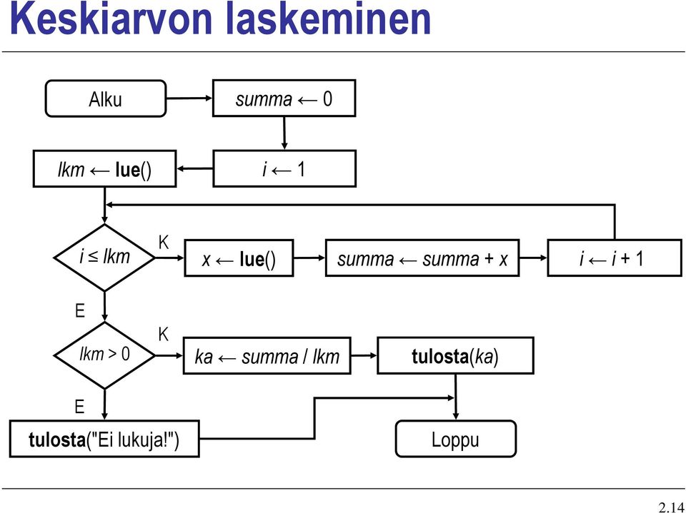 + x i i + 1 lkm > 0 ka summa / lkm