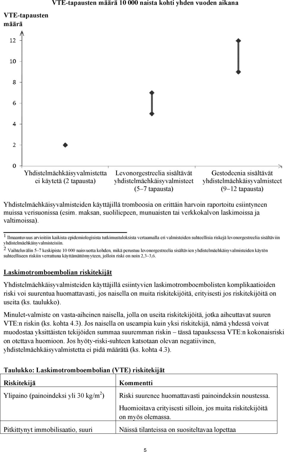 maksan, suoliliepeen, munuaisten tai verkkokalvon laskimoissa ja valtimoissa).