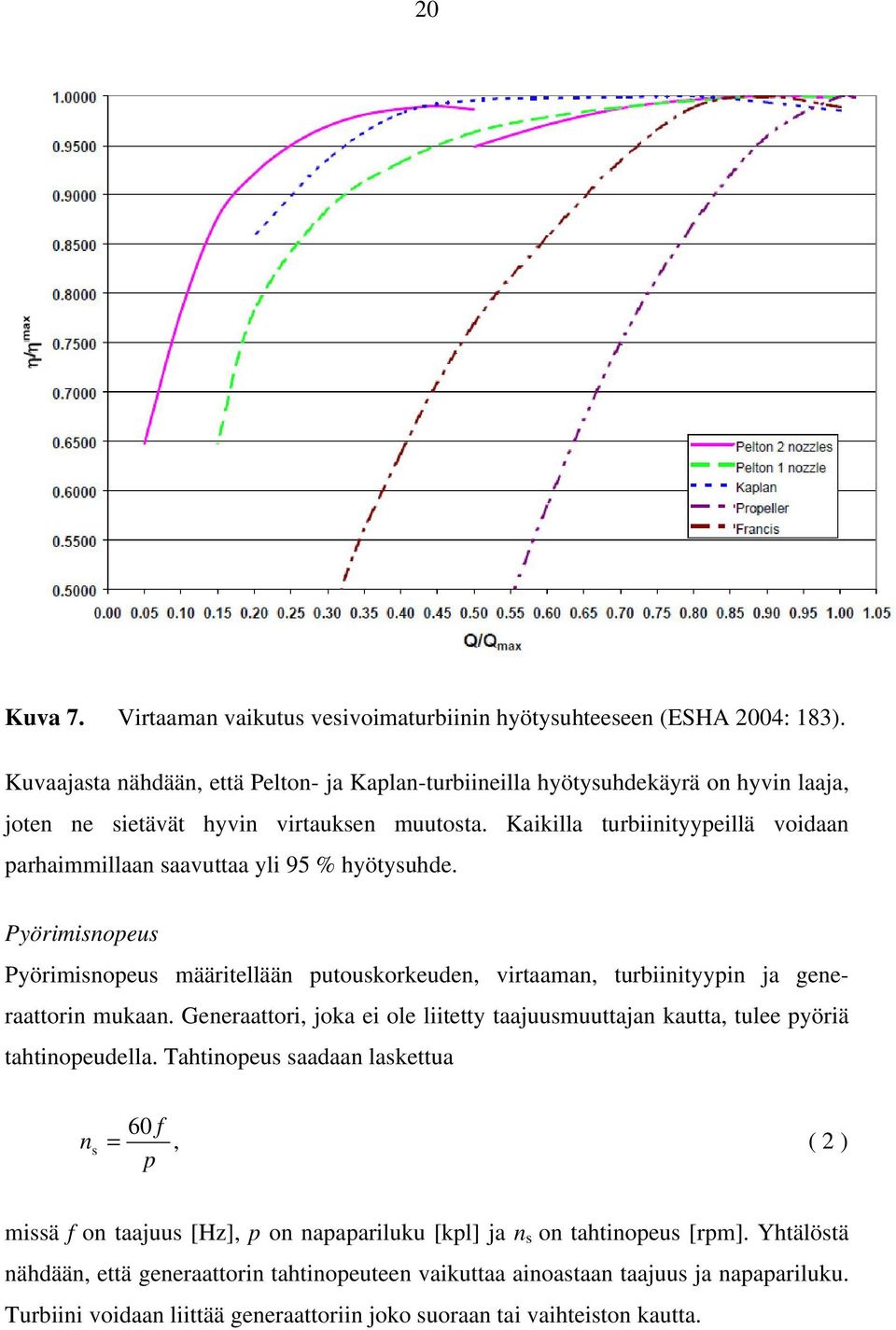 Kaikilla turbiinityypeillä voidaan parhaimmillaan saavuttaa yli 95 % hyötysuhde. Pyörimisnopeus Pyörimisnopeus määritellään putouskorkeuden, virtaaman, turbiinityypin ja generaattorin mukaan.