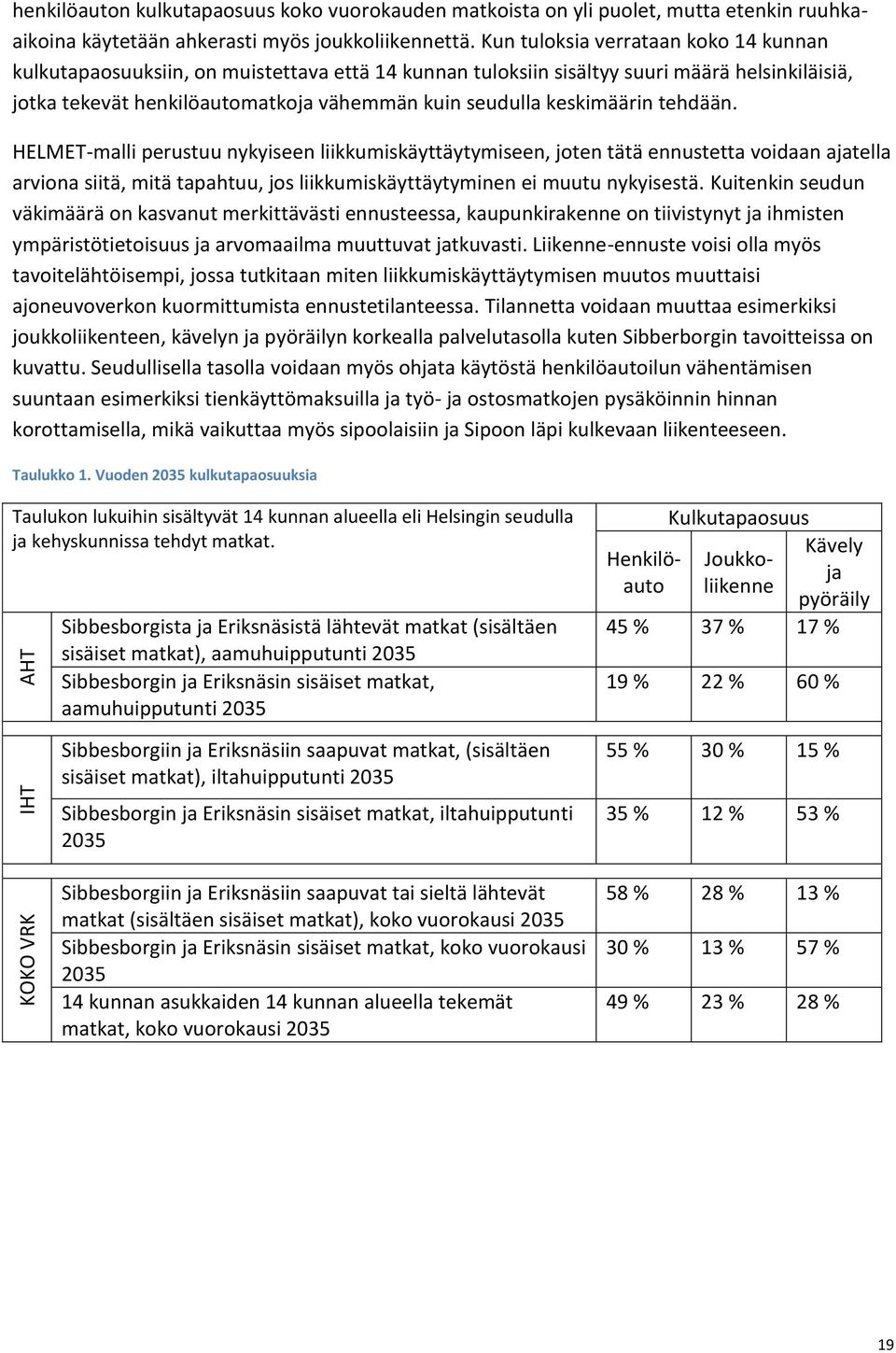 tehdään. HEMET-malli perustuu nykyiseen liikkumiskäyttäytymiseen, joten tätä ennustetta voidaan ajatella arviona siitä, mitä tapahtuu, jos liikkumiskäyttäytyminen ei muutu nykyisestä.