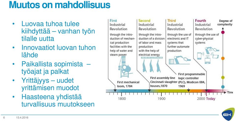 Paikallista sopimista työajat ja palkat Yrittäjyys uudet