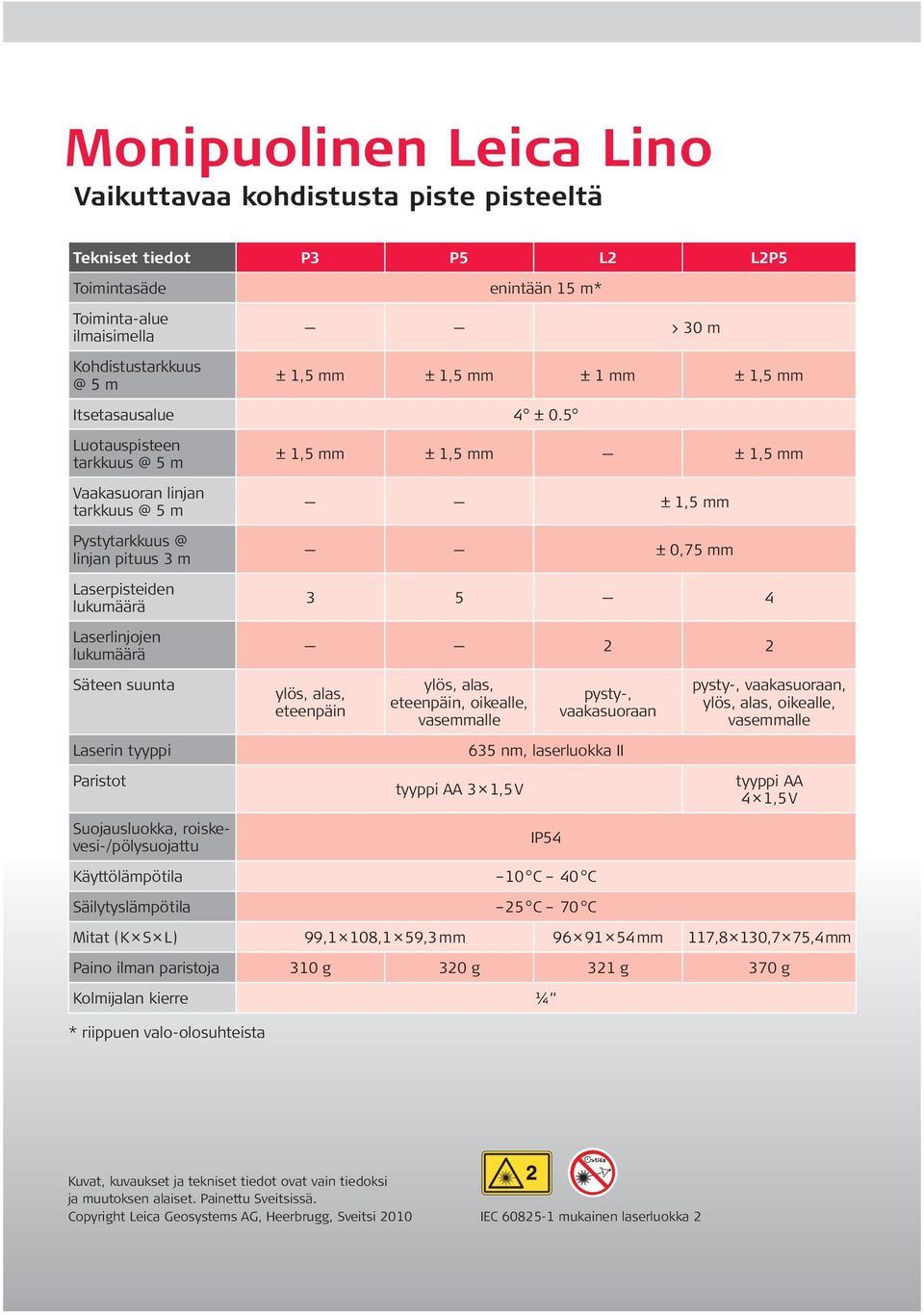 5 Luotauspistee tarkkuus @ 5 m Vaakasuora lija tarkkuus @ 5 m Pystytarkkuus @ lija pituus 3 m Laserpisteide lukumäärä Laserlijoje lukumäärä ± 1,5 mm ± 1,5 mm ± 1,5 mm ± 1,5 mm ± 0,75 mm 3 5 4 2 2