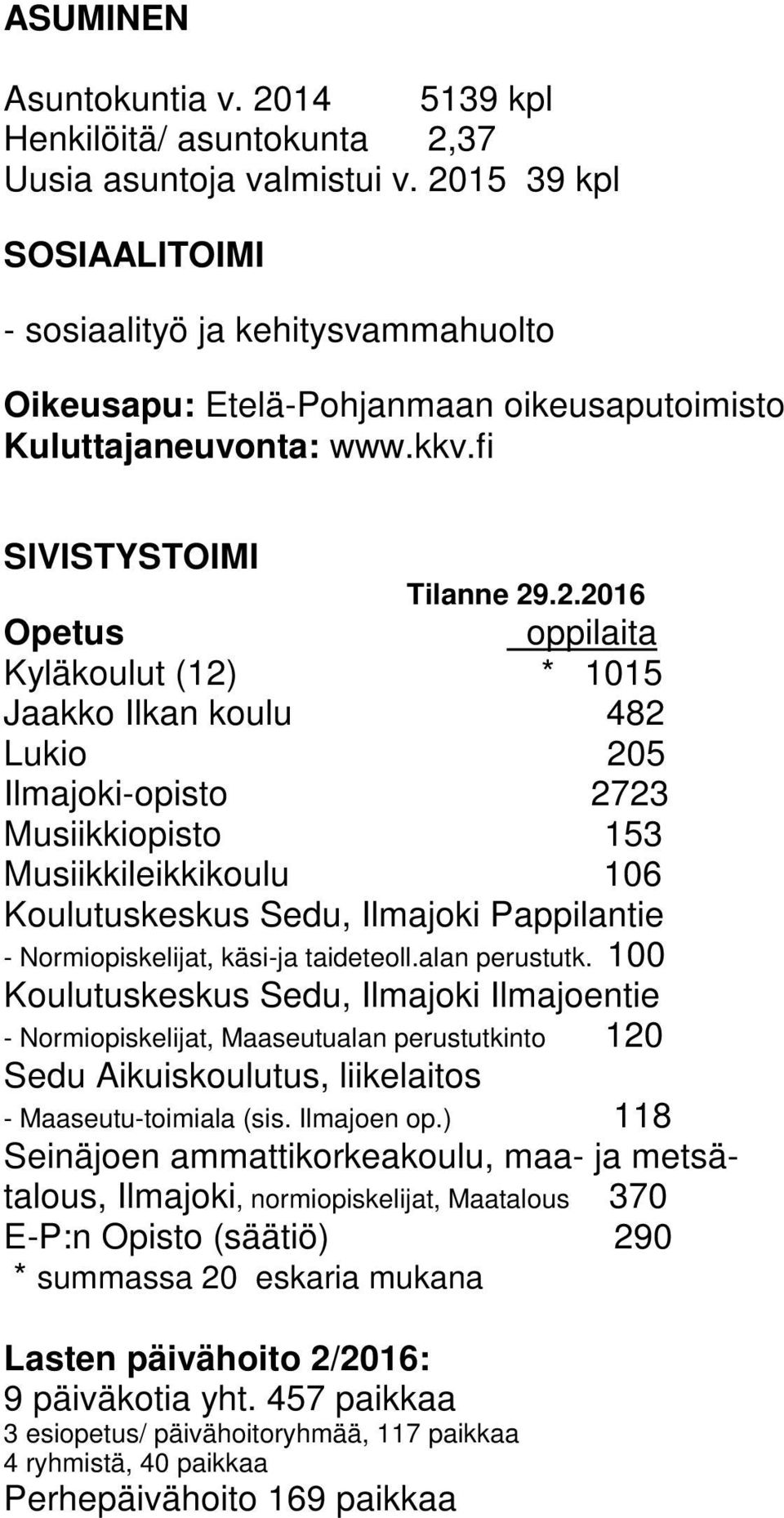 (12) * 1015 Jaakko Ilkan koulu 482 Lukio 205 Ilmajoki-opisto 2723 Musiikkiopisto 153 Musiikkileikkikoulu 106 Koulutuskeskus Sedu, Ilmajoki Pappilantie - Normiopiskelijat, käsi-ja taideteoll.