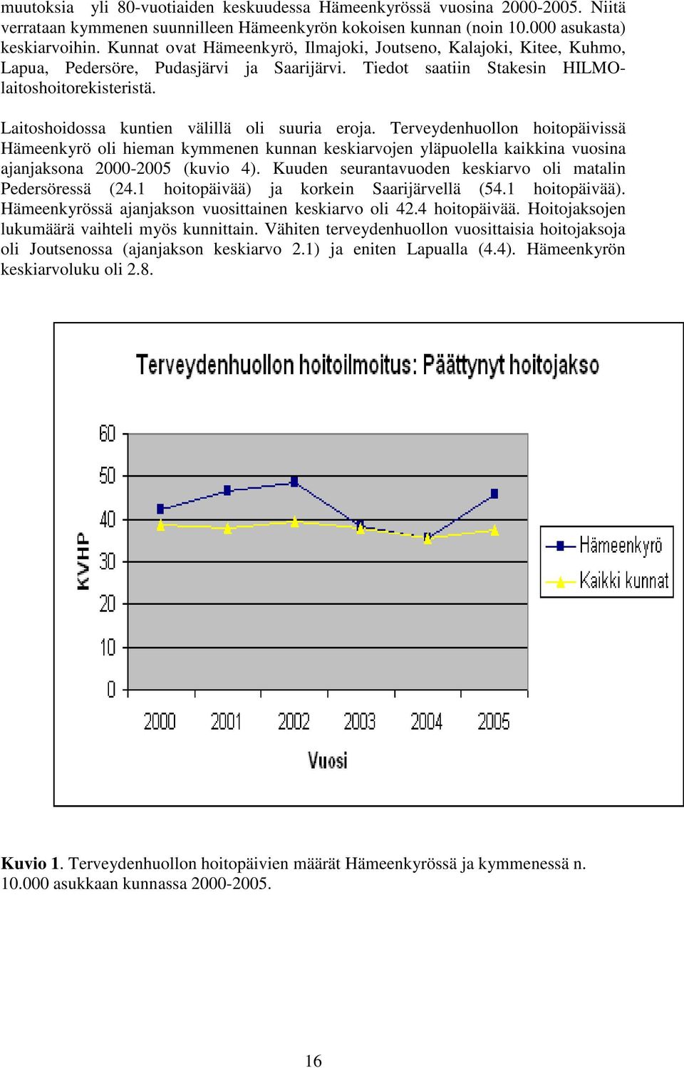 Laitoshoidossa kuntien välillä oli suuria eroja. Terveydenhuollon hoitopäivissä Hämeenkyrö oli hieman kymmenen kunnan keskiarvojen yläpuolella kaikkina vuosina ajanjaksona 2000-2005 (kuvio 4).