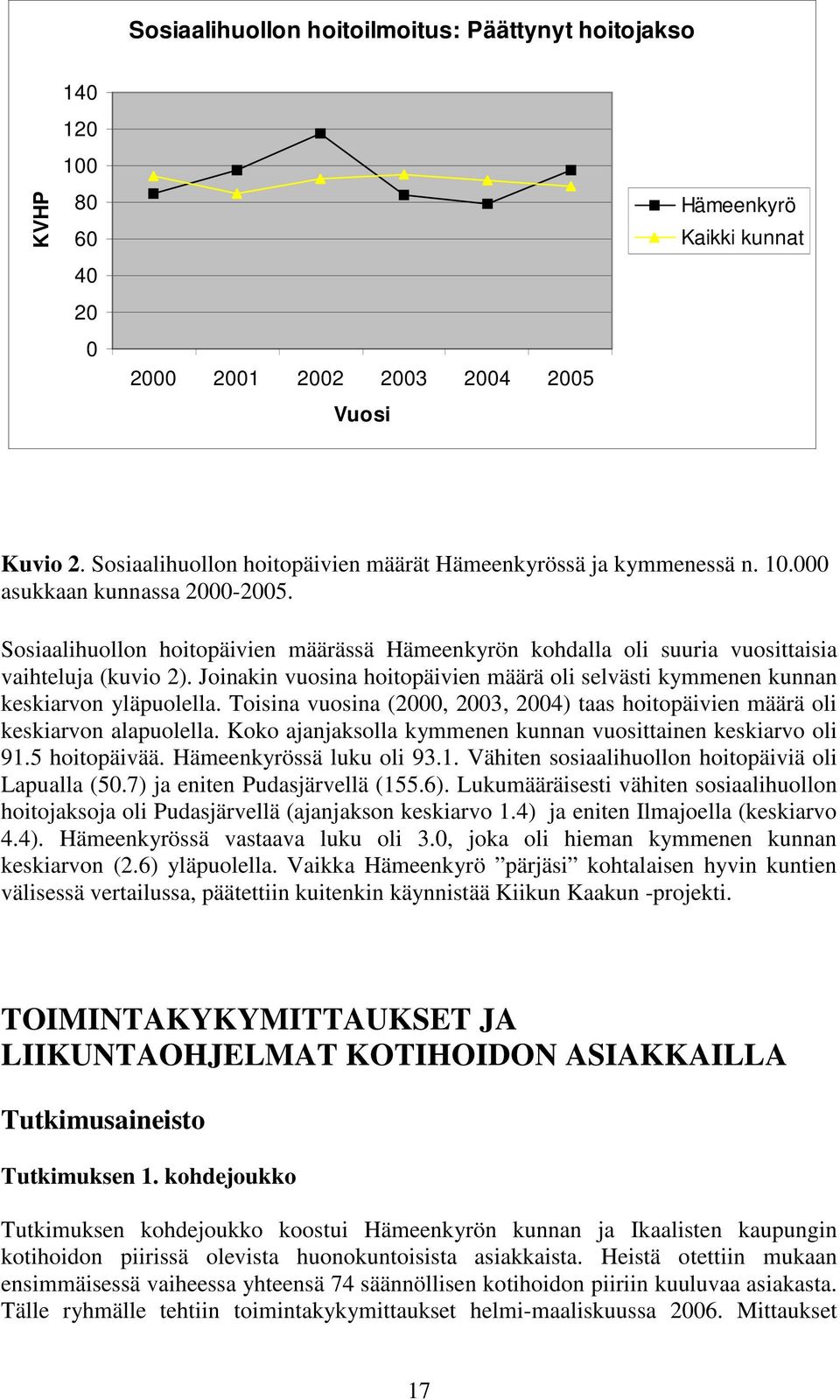 Sosiaalihuollon hoitopäivien määrässä Hämeenkyrön kohdalla oli suuria vuosittaisia vaihteluja (kuvio 2). Joinakin vuosina hoitopäivien määrä oli selvästi kymmenen kunnan keskiarvon yläpuolella.