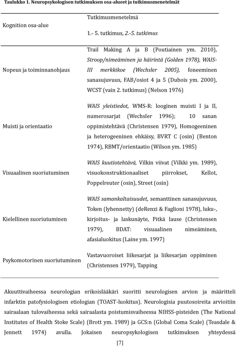 2010), Stroop/nimeäminen ja häirintä (Golden 1978), WAIS- III merkkikoe (Wechsler 2005), foneeminen sanasujuvuus, FAB/osiot 4 ja 5 (Dubois ym. 2000), WCST (vain 2.