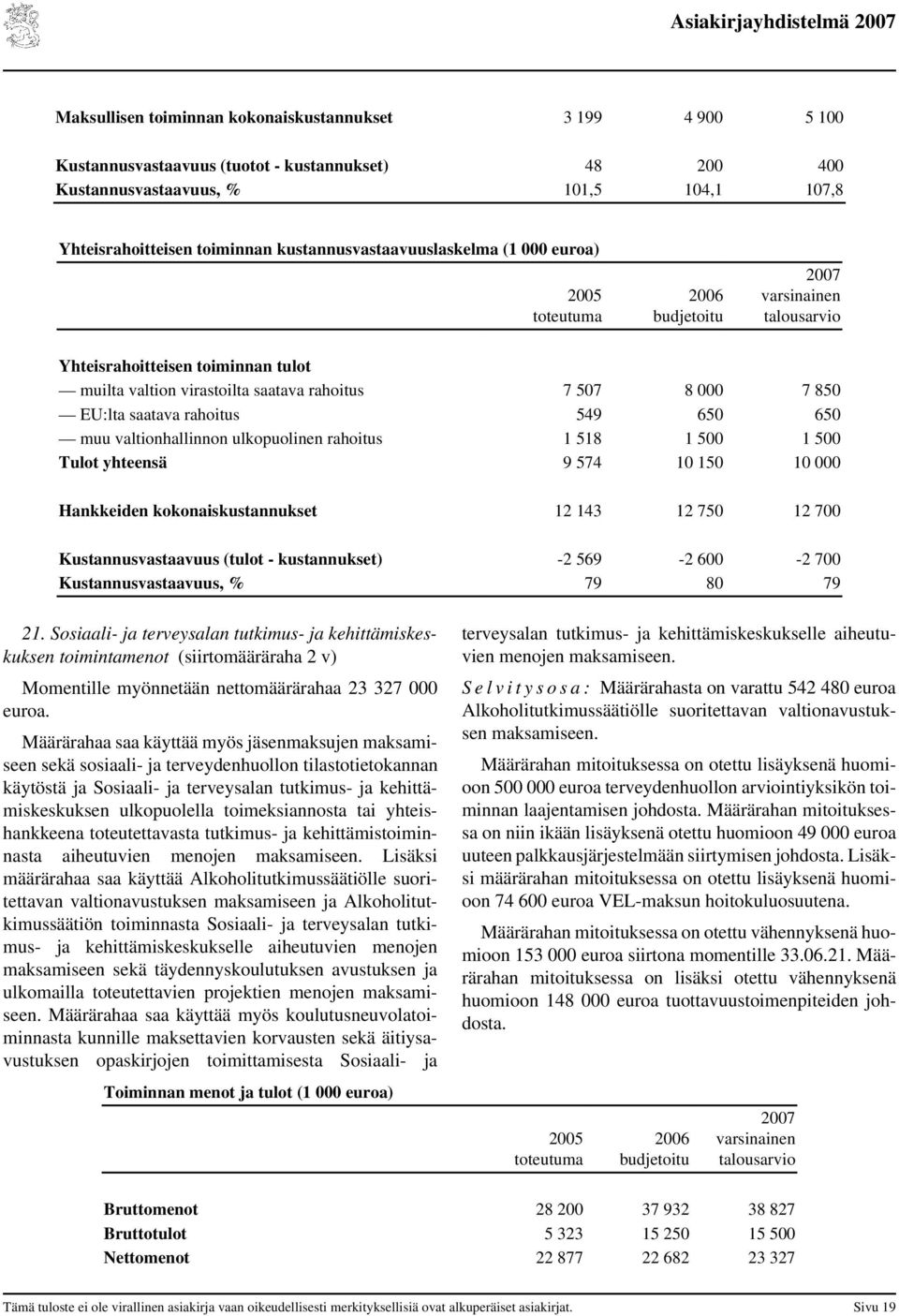 EU:lta saatava rahoitus 549 650 650 muu valtionhallinnon ulkopuolinen rahoitus 1 518 1 500 1 500 Tulot yhteensä 9 574 10 150 10 000 Hankkeiden kokonaiskustannukset 12 143 12 750 12 700