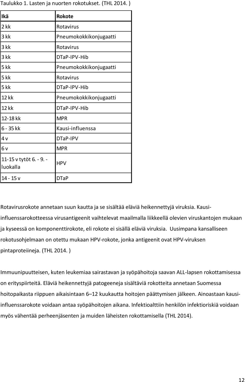 - luokalla HPV 14-15 v DTaP Pneumokokkikonjugaatti DTaP-IPV-Hib Pneumokokkikonjugaatti DTaP-IPV-Hib Pneumokokkikonjugaatti DTaP-IPV-Hib Rotavirusrokote annetaan suun kautta ja se sisältää eläviä