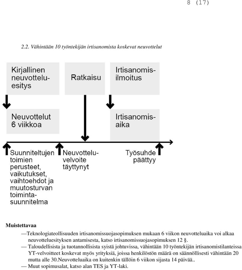 neuvotteluaika voi alkaa neuvotteluesityksen antamisesta, katso irtisanomissuojasopimuksen 12.