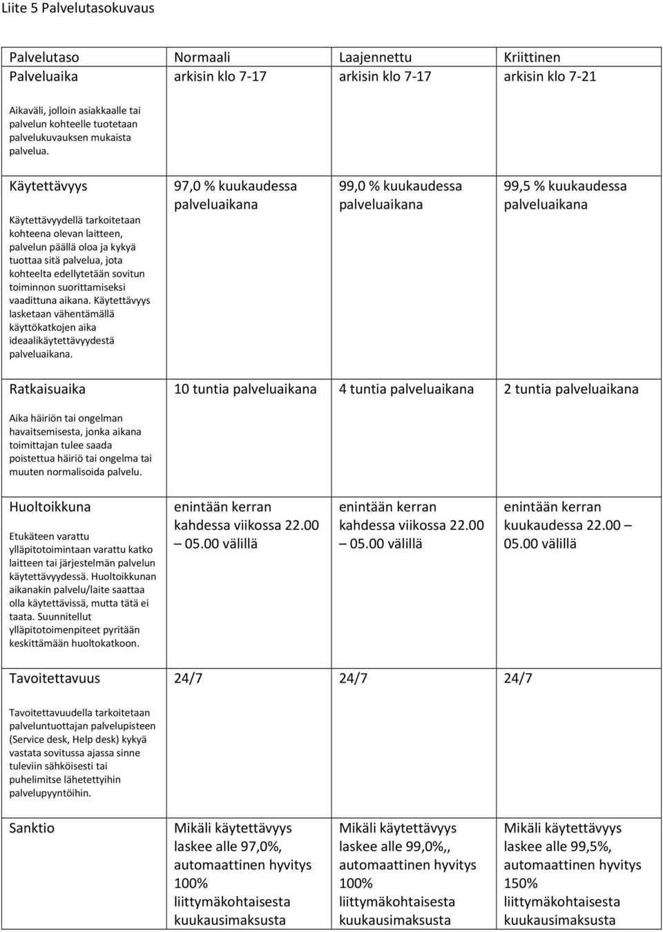 Käytettävyys Käytettävyydellä tarkoitetaan kohteena olevan laitteen, palvelun päällä oloa ja kykyä tuottaa sitä palvelua, jota kohteelta edellytetään sovitun toiminnon suorittamiseksi vaadittuna