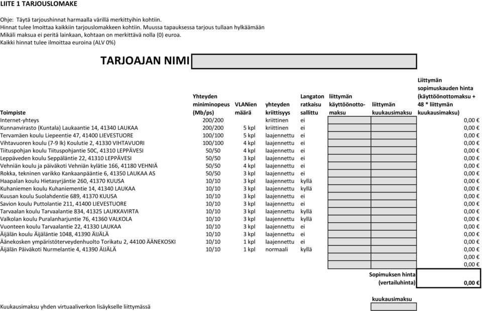 Kaikki hinnat tulee ilmoittaa euroina (ALV 0%) TARJOAJAN NIMI Yhteyden miniminopeus (Mb/ps) Langaton ratkaisu sallittu liittymän käyttöönottomaksu Liittymän sopimuskauden hinta (käyttöönottomaksu +