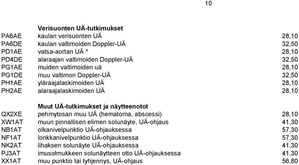 näytteenotot QX2XE pehmytosan muu UÄ (hematoma, abscessi) 28,10 XW1AT muun pinnallisen elimen solunäyte, UÄ-ohjaus 41,30 NB1AT olkanivelpunktio UÄ-ohjauksessa 57,30 NF1AT