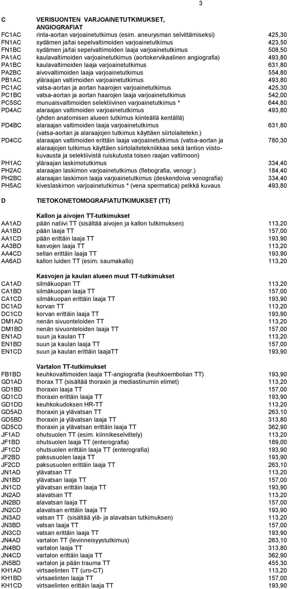 varjoainetutkimus (aortokervikaalinen angiografia) 493,80 PA1BC kaulavaltimoiden laaja varjoainetutkimus 631,80 PA2BC aivovaltimoiden laaja varjoainetutkimus 554,80 PB1AC yläraajan valtimoiden