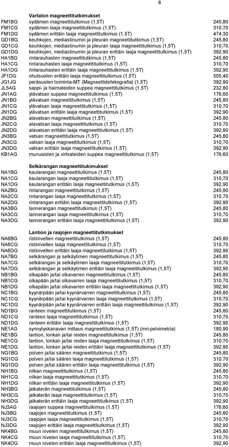 laaja magneettitutkimus (1,5T) 392,90 HA1BG rintarauhasten magneettitutkimus (1,5T) 245,80 HA1CG rintarauhasten laaja magneettitutkimus (1,5T) 310,70 HA1DG rintarauhasten erittäin laaja