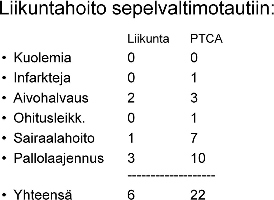 Ohitusleikk.