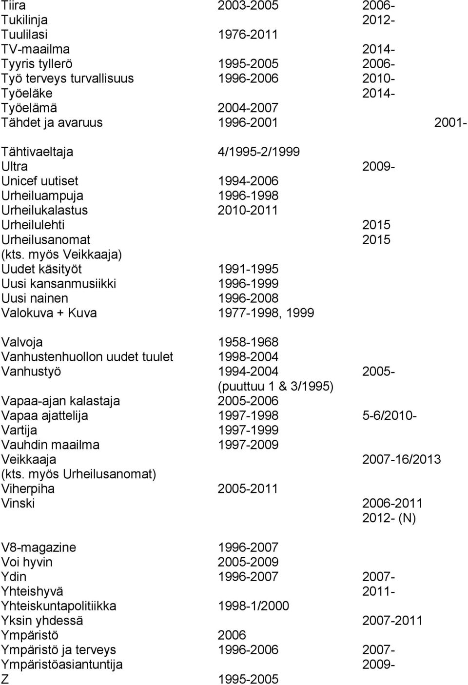 myös Veikkaaja) Uudet käsityöt 1991-1995 Uusi kansanmusiikki 1996-1999 Uusi nainen 1996-2008 Valokuva + Kuva 1977-1998, 1999 Valvoja 1958-1968 Vanhustenhuollon uudet tuulet 1998-2004 Vanhustyö