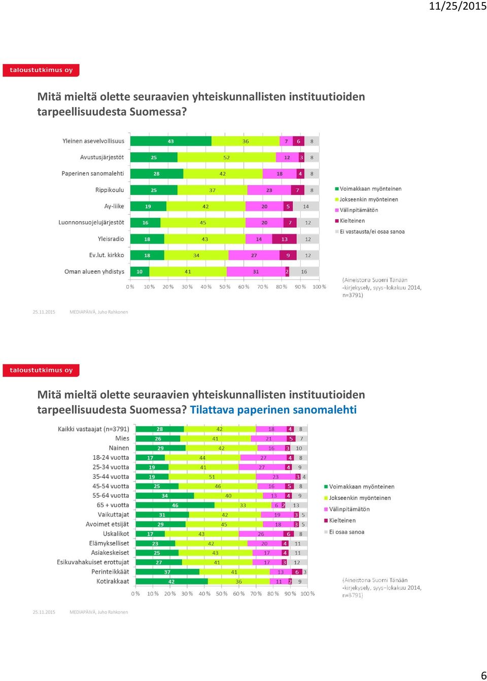 Tilattava paperinen sanomalehti (Aineistona Suomi Tänään kirjekysely, syys lokakuu