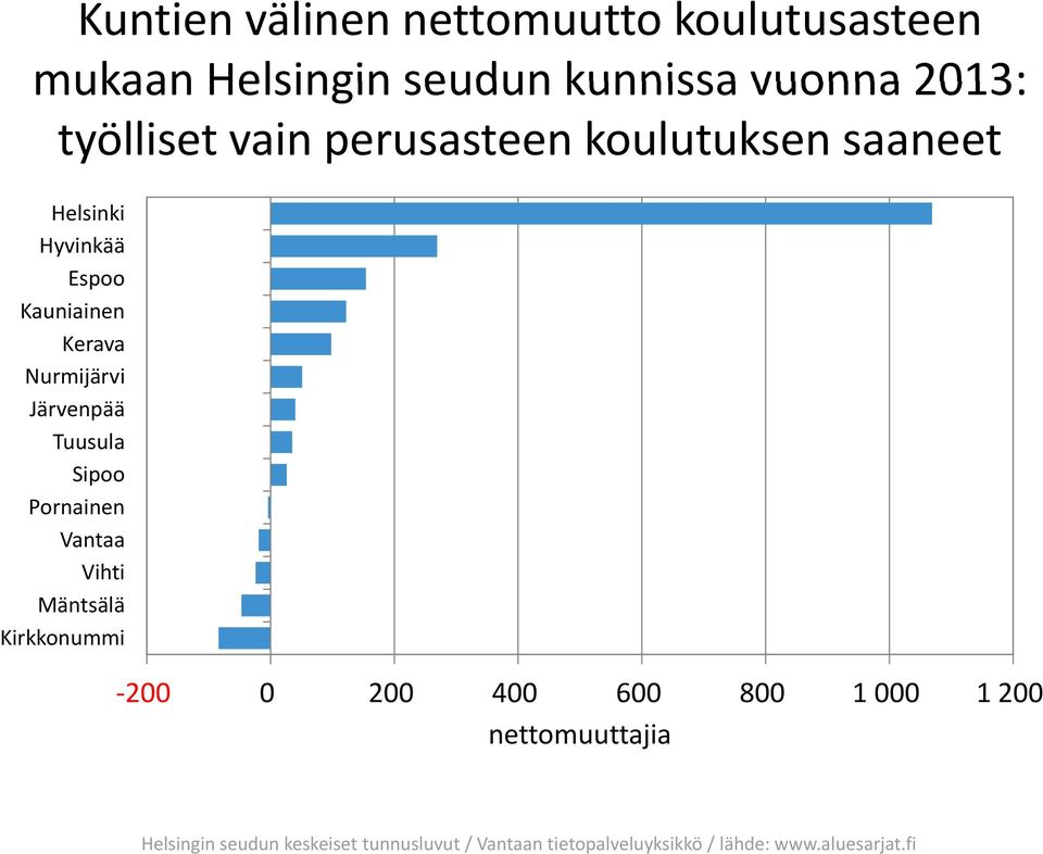 Järvenpää Tuusula Sipoo Pornainen Vihti Mäntsälä Kirkkonummi -2 2 4 6 8 1 1 2