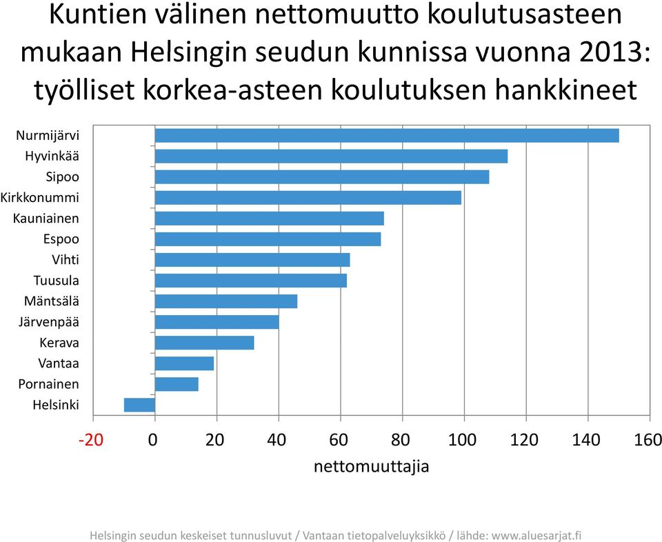 Kauniainen Vihti Tuusula Mäntsälä Järvenpää Kerava Pornainen -2 2 4 6 8 1 12 14 16