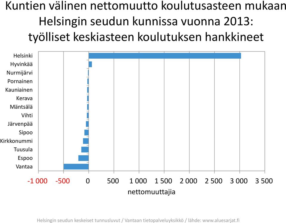 Kerava Mäntsälä Vihti Järvenpää Sipoo Kirkkonummi Tuusula -1-5 5 1 1 5 2 2 5 3 3 5