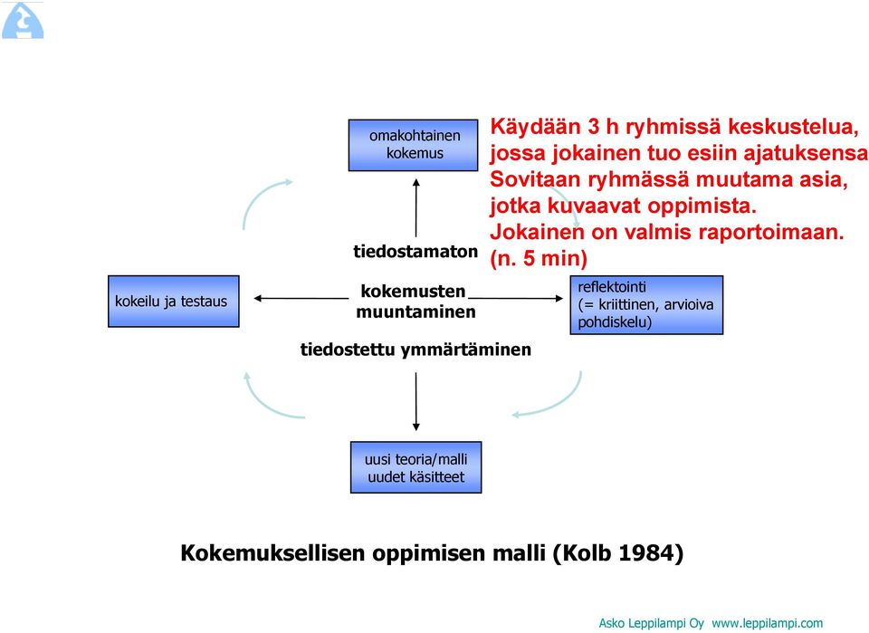 oppimista. Jokainen on valmis raportoimaan. (n.