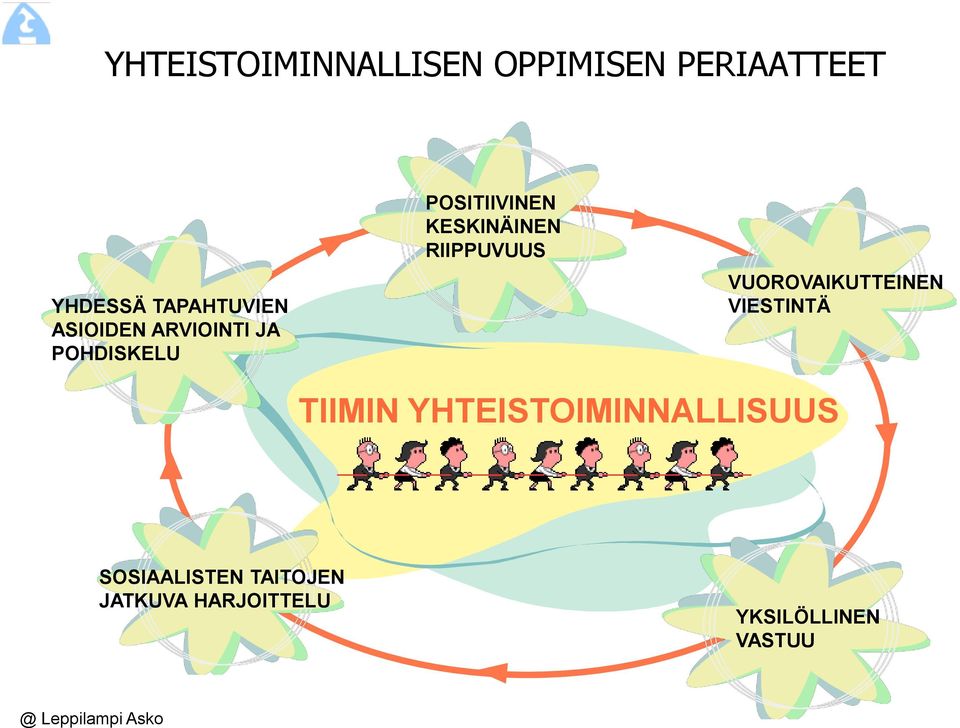 RIIPPUVUUS VUOROVAIKUTTEINEN VIESTINTÄ TIIMIN