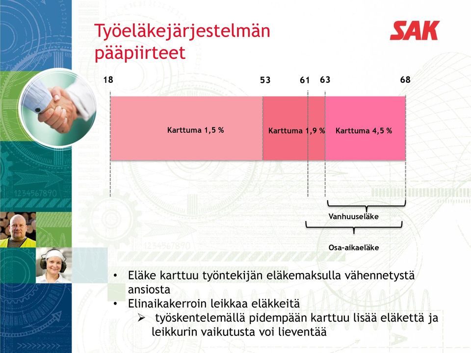 eläkemaksulla vähennetystä ansiosta Elinaikakerroin leikkaa eläkkeitä