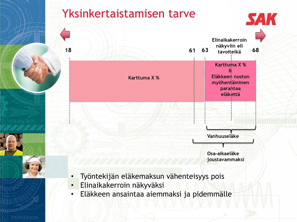 eläkettä Vanhuuseläke Osa-aikaeläke joustavammaksi Työntekijän eläkemaksun